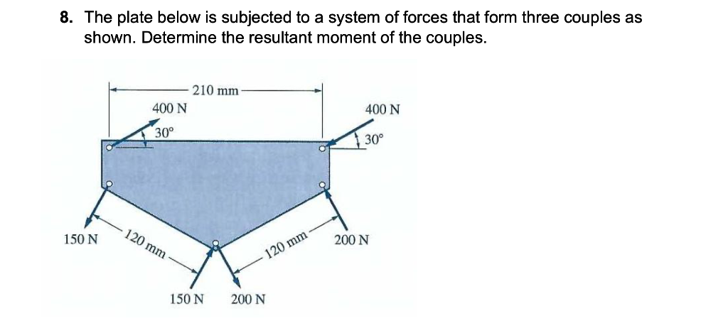 Solved 8. The plate below is subjected to a system of forces | Chegg.com