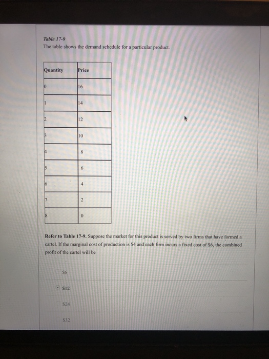 Solved Table 17-9 The table shows the demand schedule for a | Chegg.com