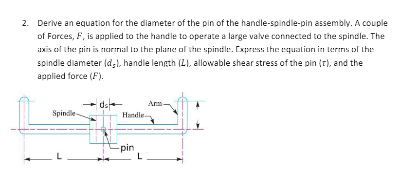 Solved 2. Derive an equation for the diameter of the pin of | Chegg.com