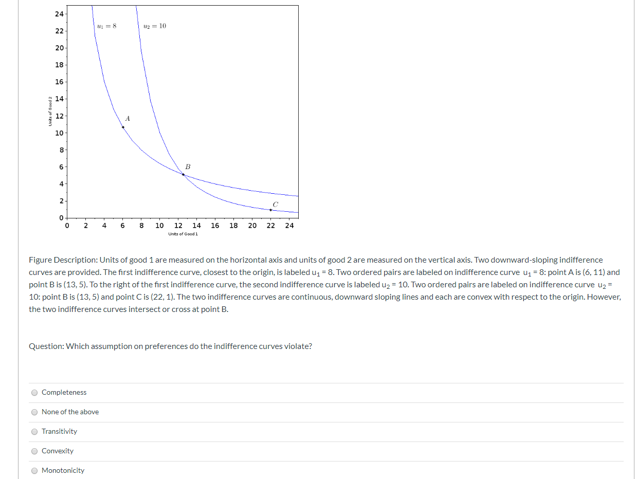 Solved The figure below provides a few indifference curves, | Chegg.com