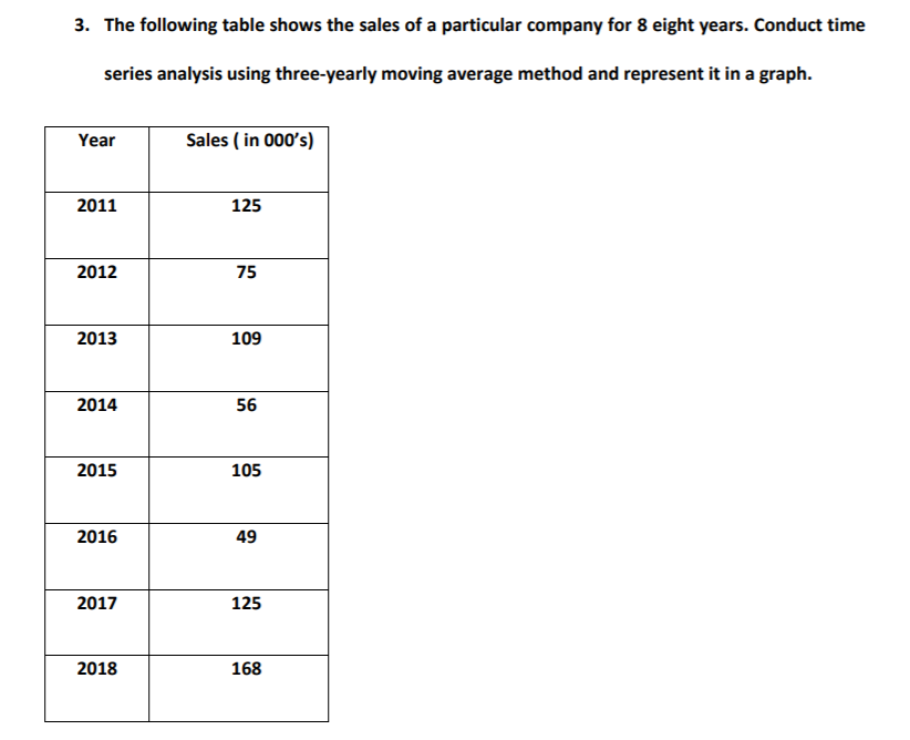 Solved 3. The following table shows the sales of a | Chegg.com