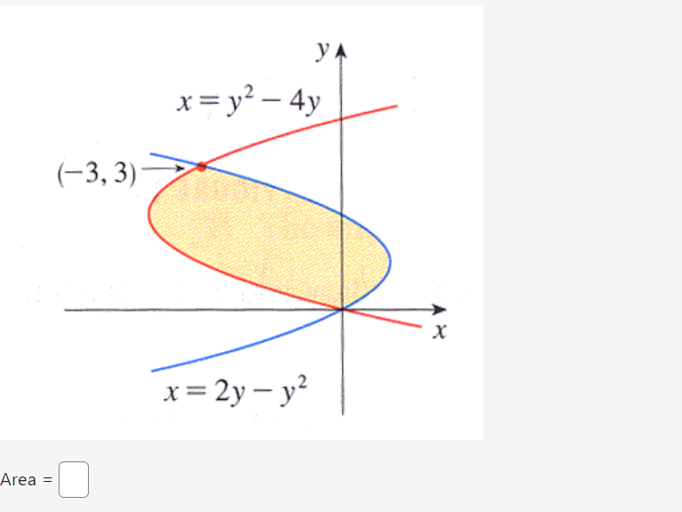 Solved The Area Of The Annular Region Between Two Concentric Chegg Com