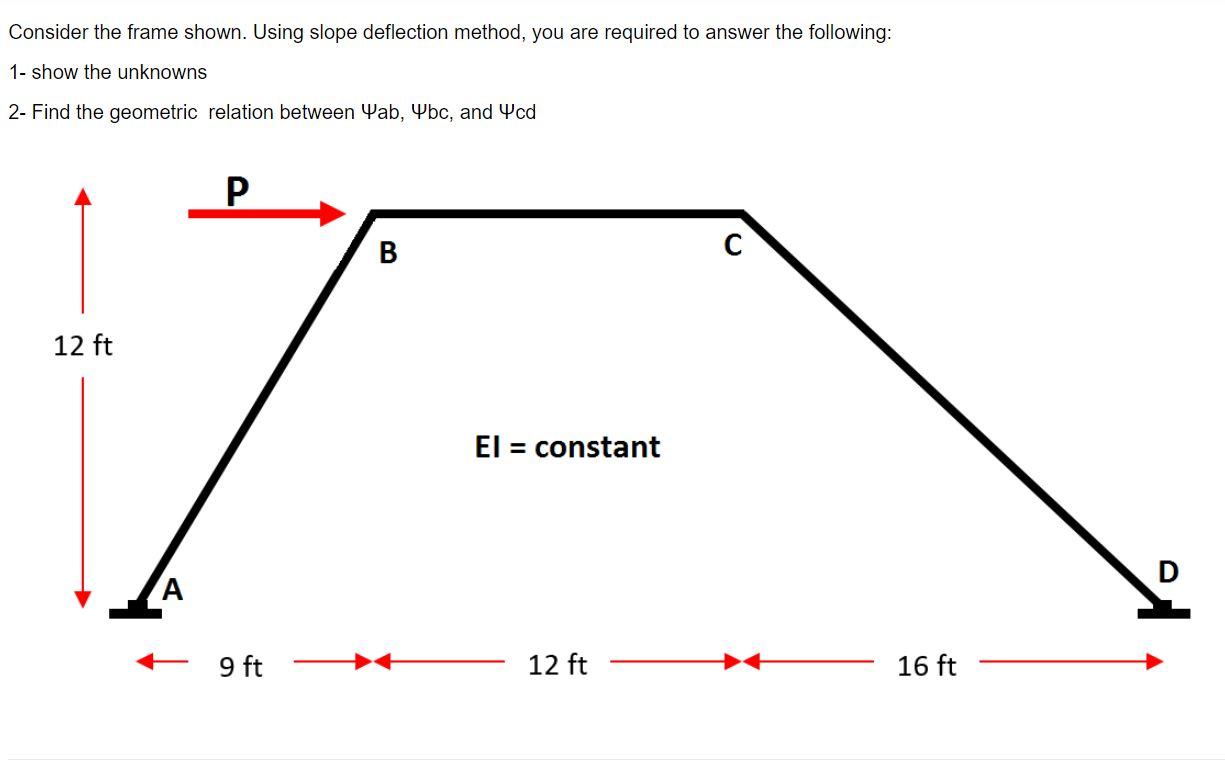 Solved Consider the frame shown. Using slope deflection | Chegg.com