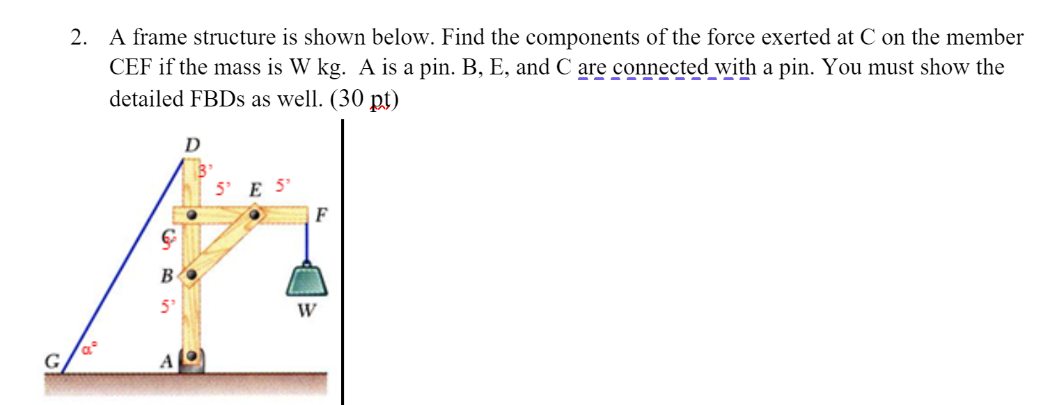 Solved 2. A frame structure is shown below. Find the | Chegg.com