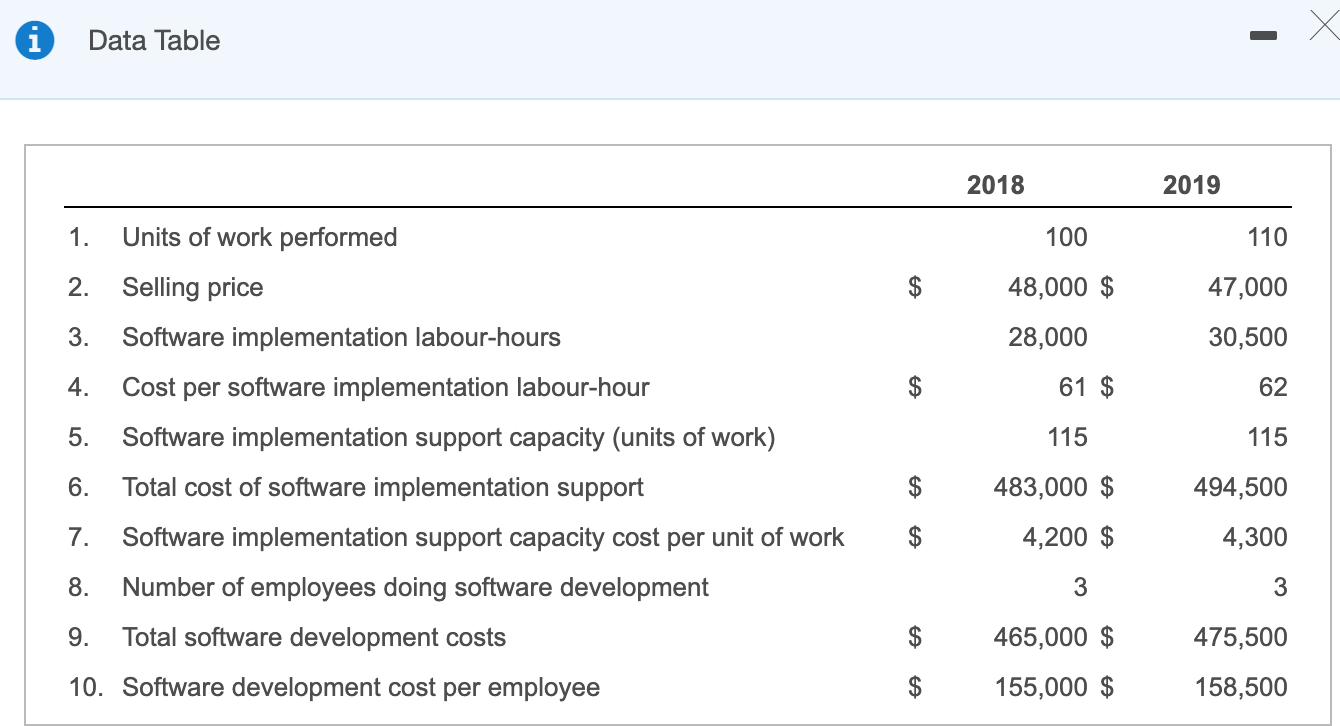 Solved Southern Corporation is a small information systems | Chegg.com