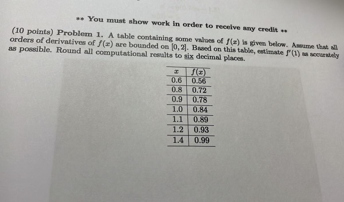 Solved ** You must show work in order to receive any credit | Chegg.com