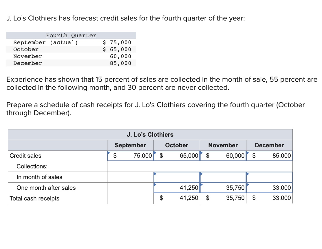 solved-j-lo-s-clothiers-has-forecast-credit-sales-for-the-chegg