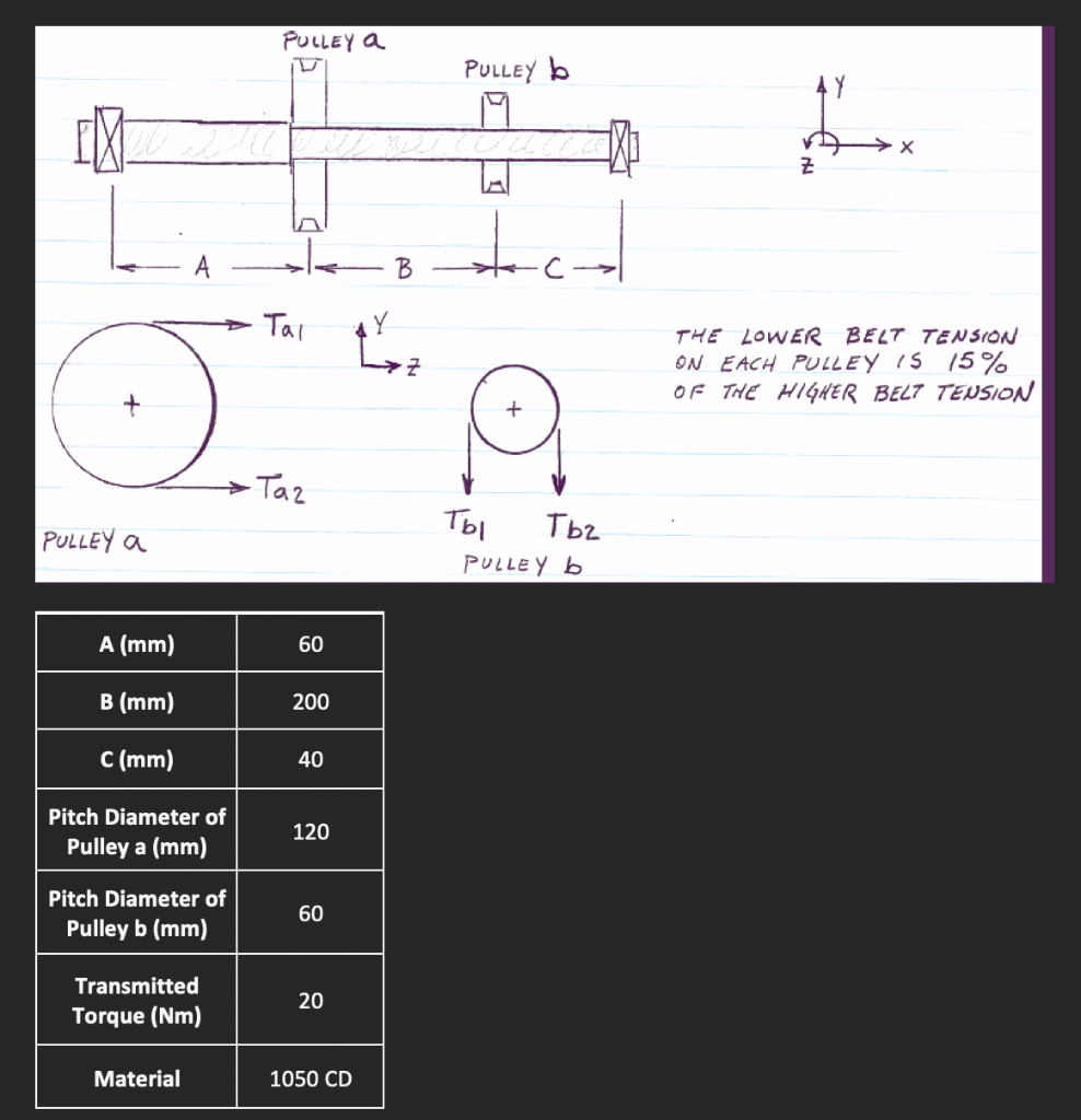 Solved Design a shaft based on the loads and layout