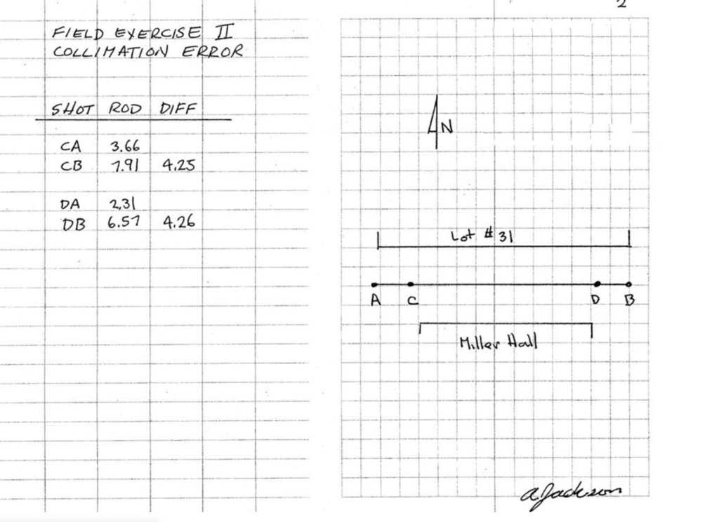 Solved 2 FIELD EXERCISE I COLLIMATIONY ERROR SHOT ROD DIFF | Chegg.com
