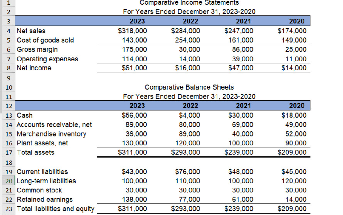 Solved Applying Excel 11: Debt-to-equity ratio Which of the | Chegg.com