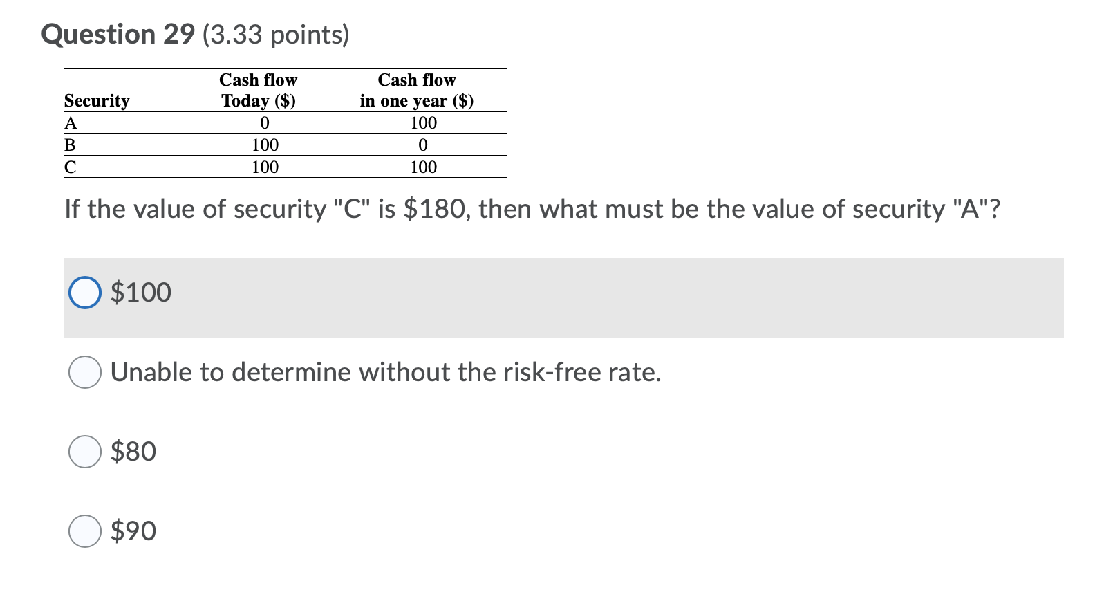 Solved Question 29 (3.33 points) Security A B с Cash flow | Chegg.com