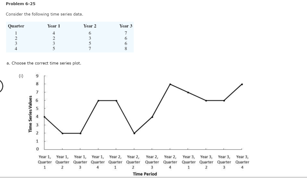 Solved Problem 6-25 Consider the following time series data. | Chegg.com