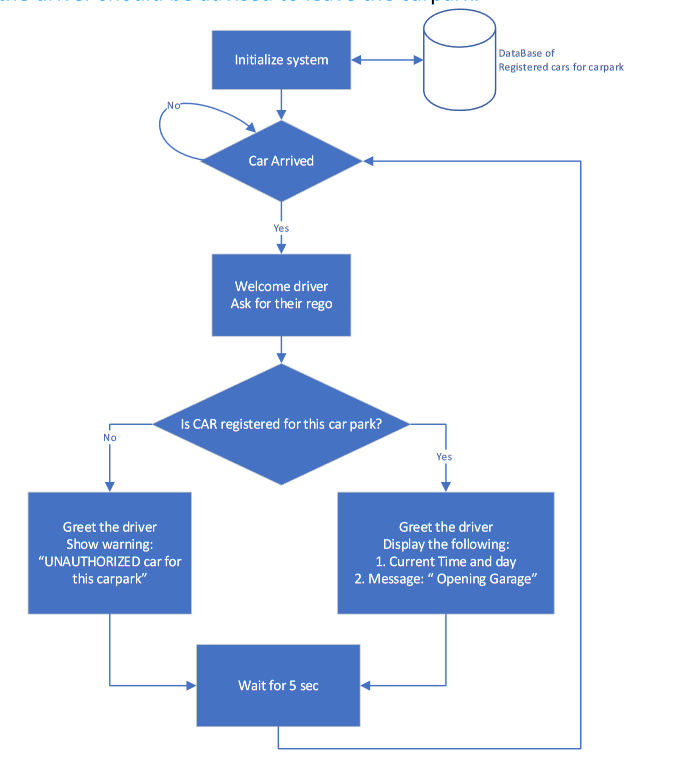TASK 1: In this assignment you must develop a program | Chegg.com