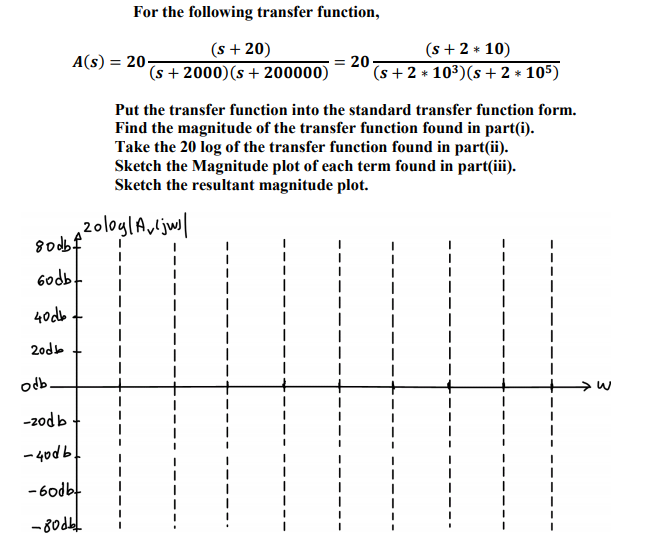 Solved For the following transfer function, (s +20) A(S) = | Chegg.com