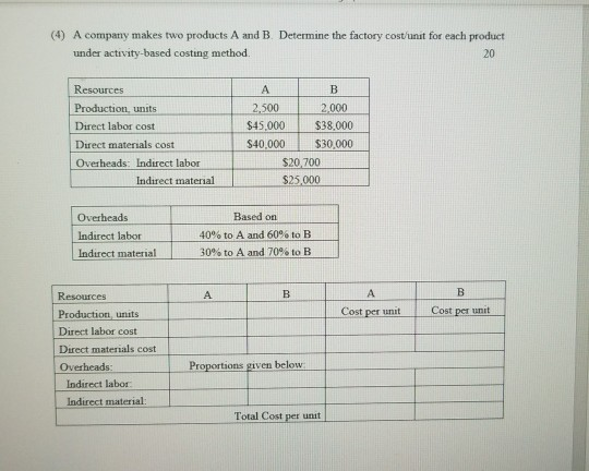 Solved (4) A company makes two products A and B. Determine | Chegg.com