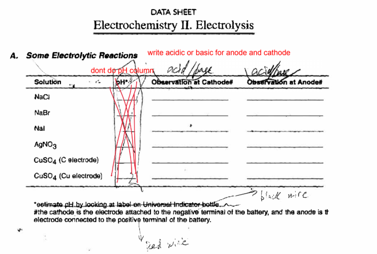 Note on electrolysis picture