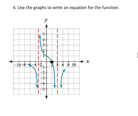 Solved 6. Use the graphs to write an equation for the | Chegg.com