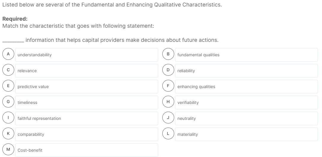 Solved Listed below are several of the Fundamental and | Chegg.com