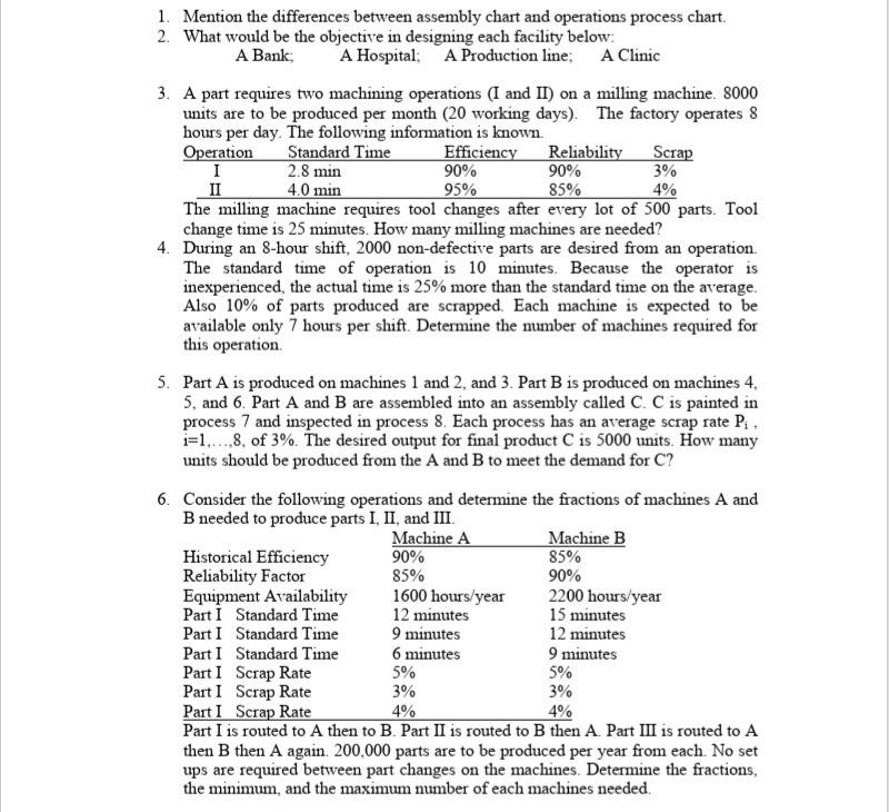 Solved 1. Mention the differences between assembly chart and