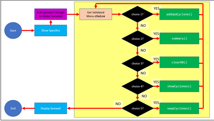Solved (PLEASE ADD COMMENTS THROUGHOUT CODE AS WELL | Chegg.com