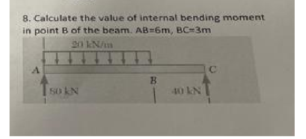 Solved 8. Calculate the value of internal bending moment in | Chegg.com