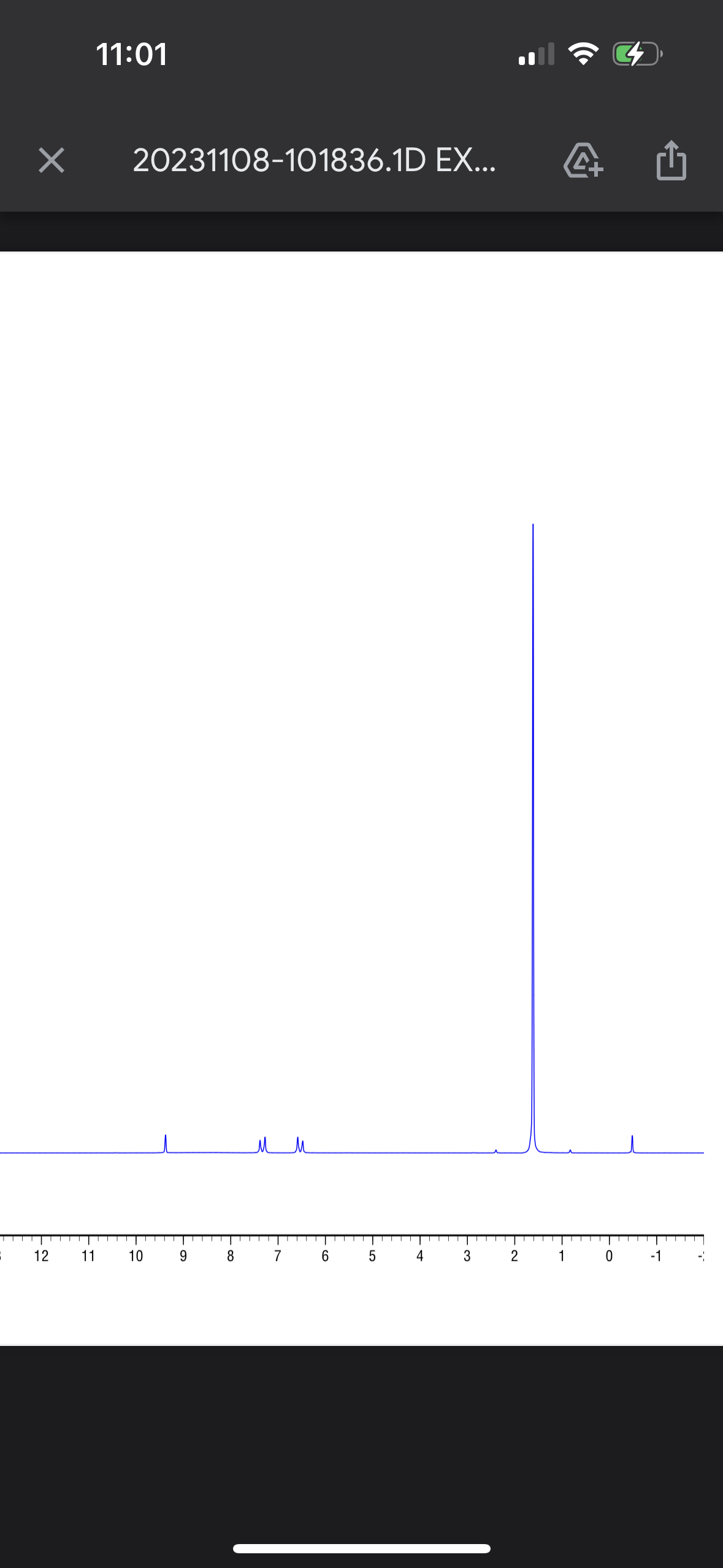 Solved What do these nmr tell me? They are 2 separate