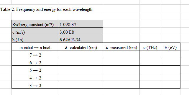 Solved Table 2. Frequency and energy for each wavelength | Chegg.com