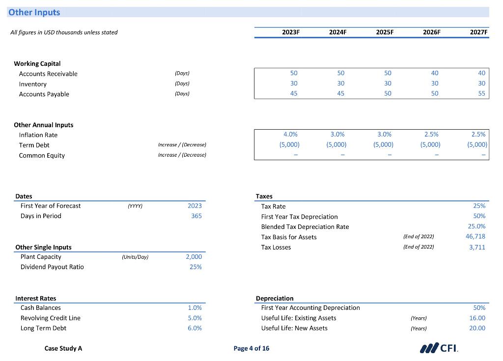 solved-dashboard-charts-graphs-all-figures-in-usd-chegg