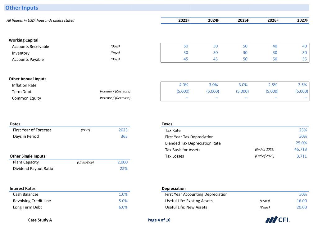 [Solved]: 1) What Is The Cash From Operations In 2026 When