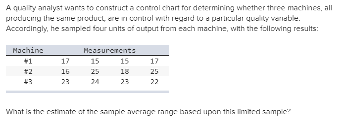 solved-a-quality-analyst-wants-to-construct-a-control-chart-chegg