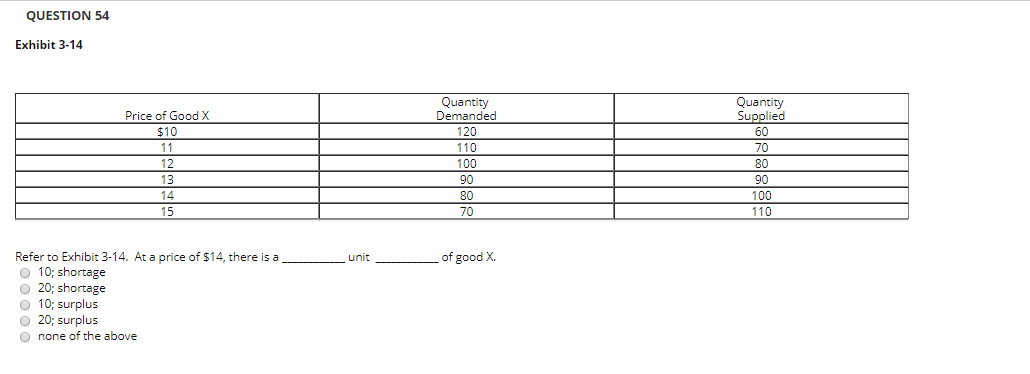 Solved QUESTION 53 Exhibit 3-2 Price Quantity Refer to | Chegg.com