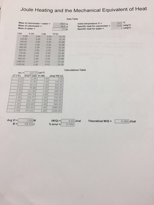 Solved Experiment 3 Mechanical Equivalent of Heat Physics