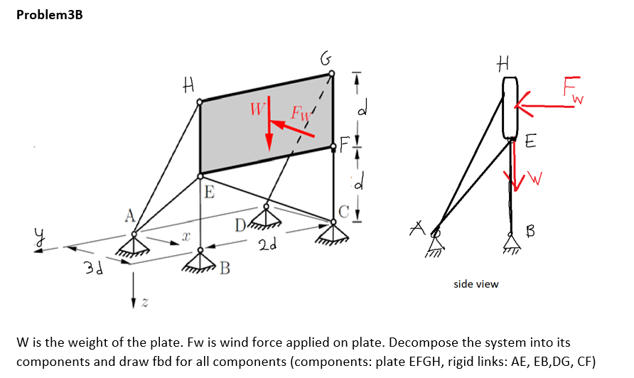 Solved Problem3b G H N H Fy E E A B Y Datos 2d B 3d Side Chegg Com