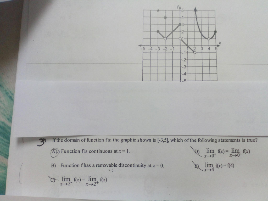 Solved 4 5 -4-3-2-1 5 2 4 -1 2 -3 -4 the domain of function | Chegg.com
