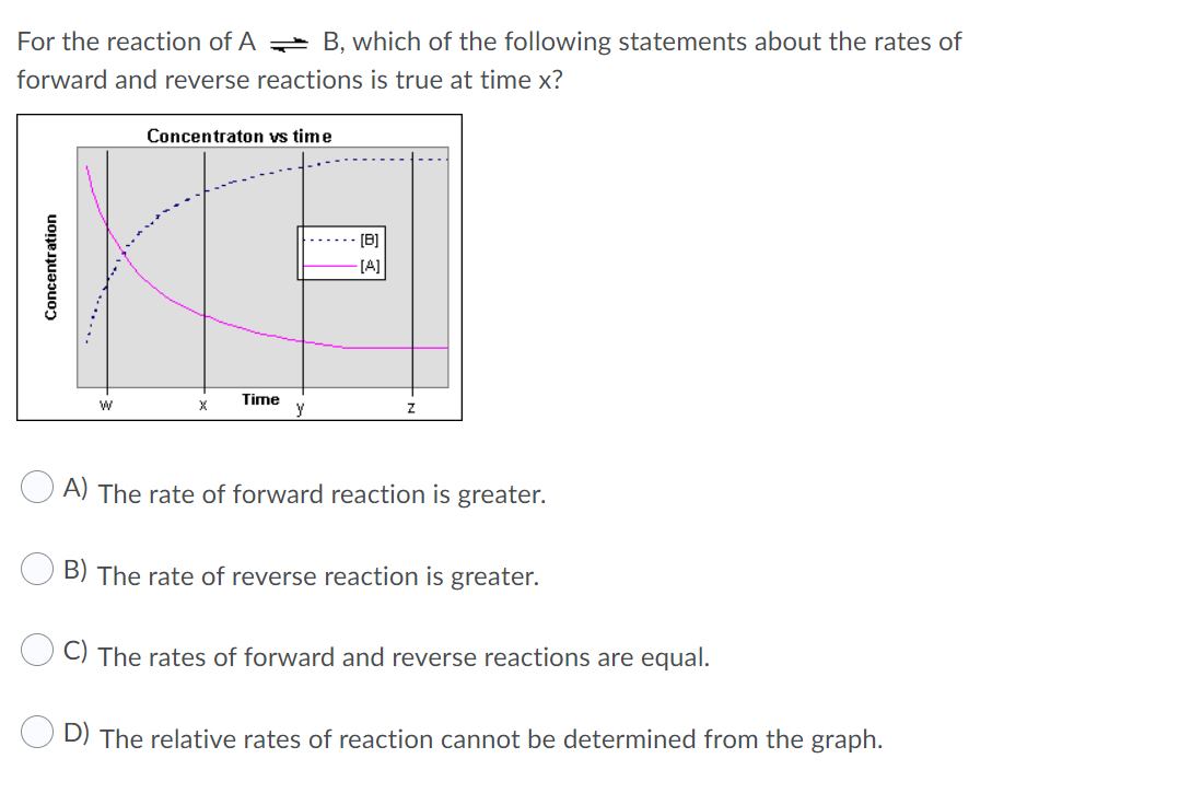 Solved For The Reaction Of A = B, Which Of The Following | Chegg.com