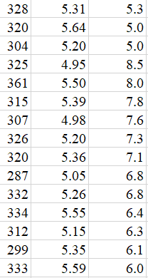 Solved The National Football League rates prospects on a | Chegg.com