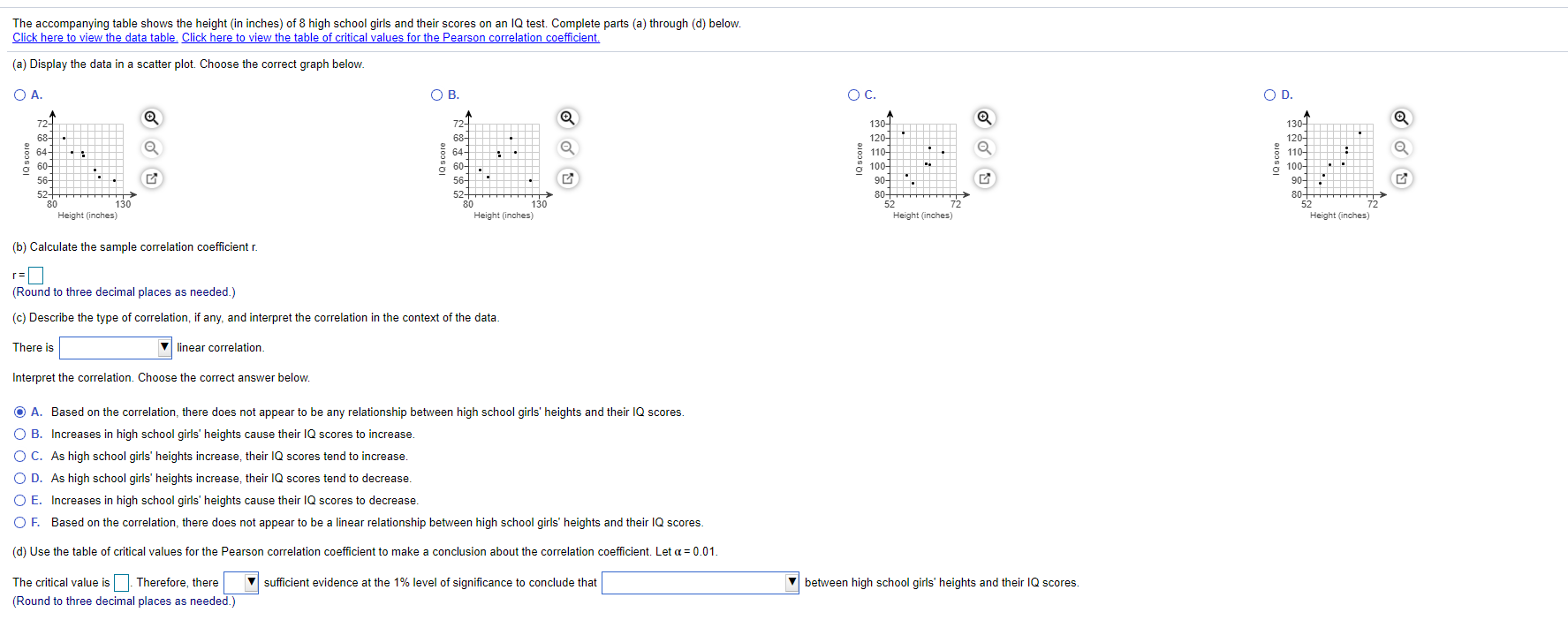 Solved Х Critical Values for the Pearson Correlation | Chegg.com
