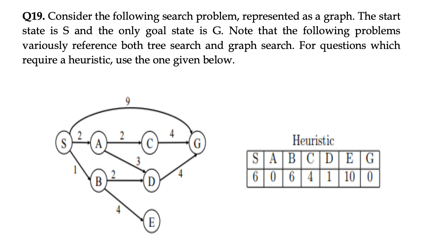 Solved Q19. Consider the following search problem, | Chegg.com