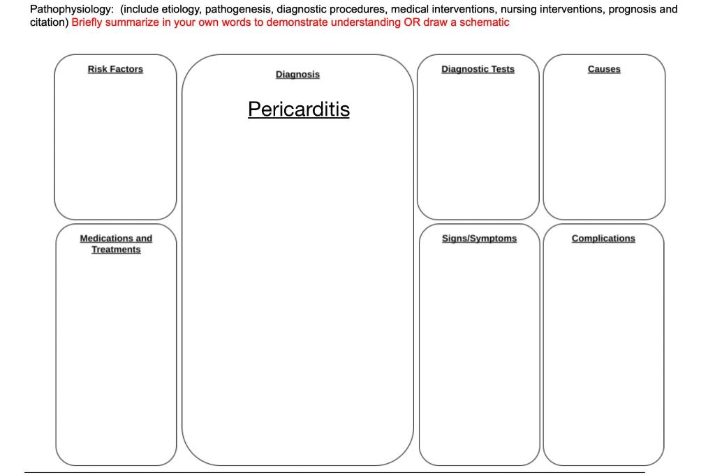 solved-pathophysiology-include-etiology-pathogenesis-chegg