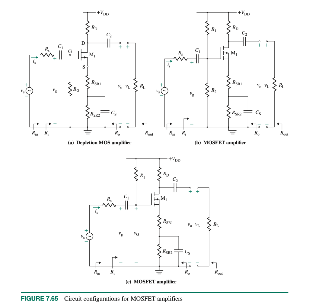 a. Design a commonsource depletion NMOS amplifier as