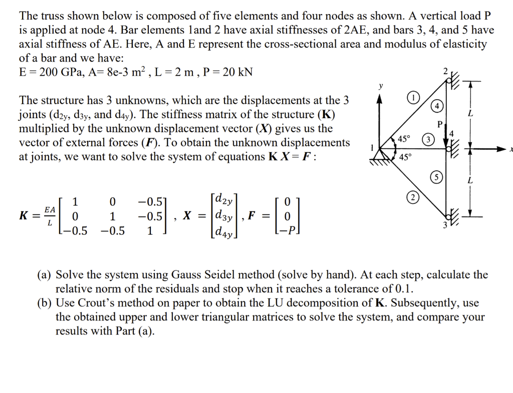 Solved The Truss Shown Below Is Composed Of Five Elements Chegg Com