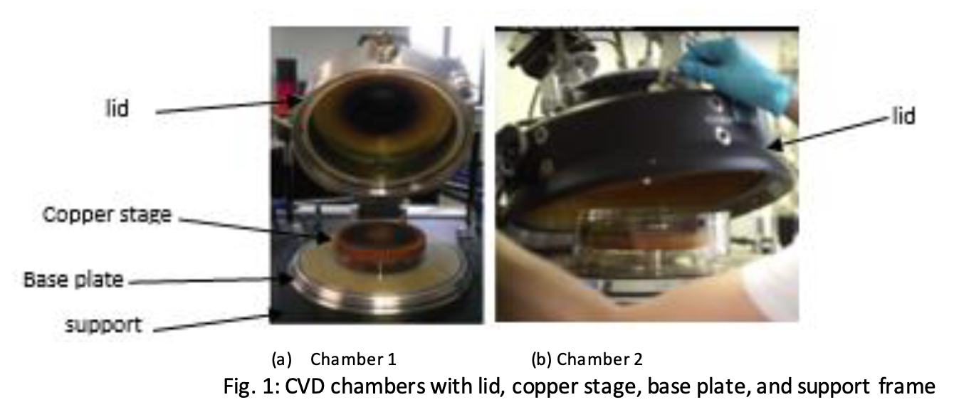 A cross sectional view of the CVD chamber is | Chegg.com