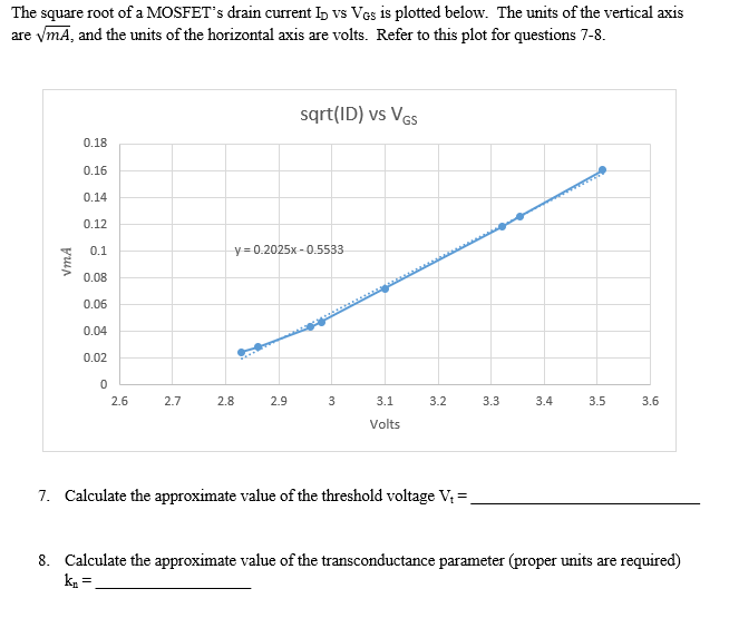 Solved The Square Root Of A Mosfets Drain Current Id Vs Vos 1369