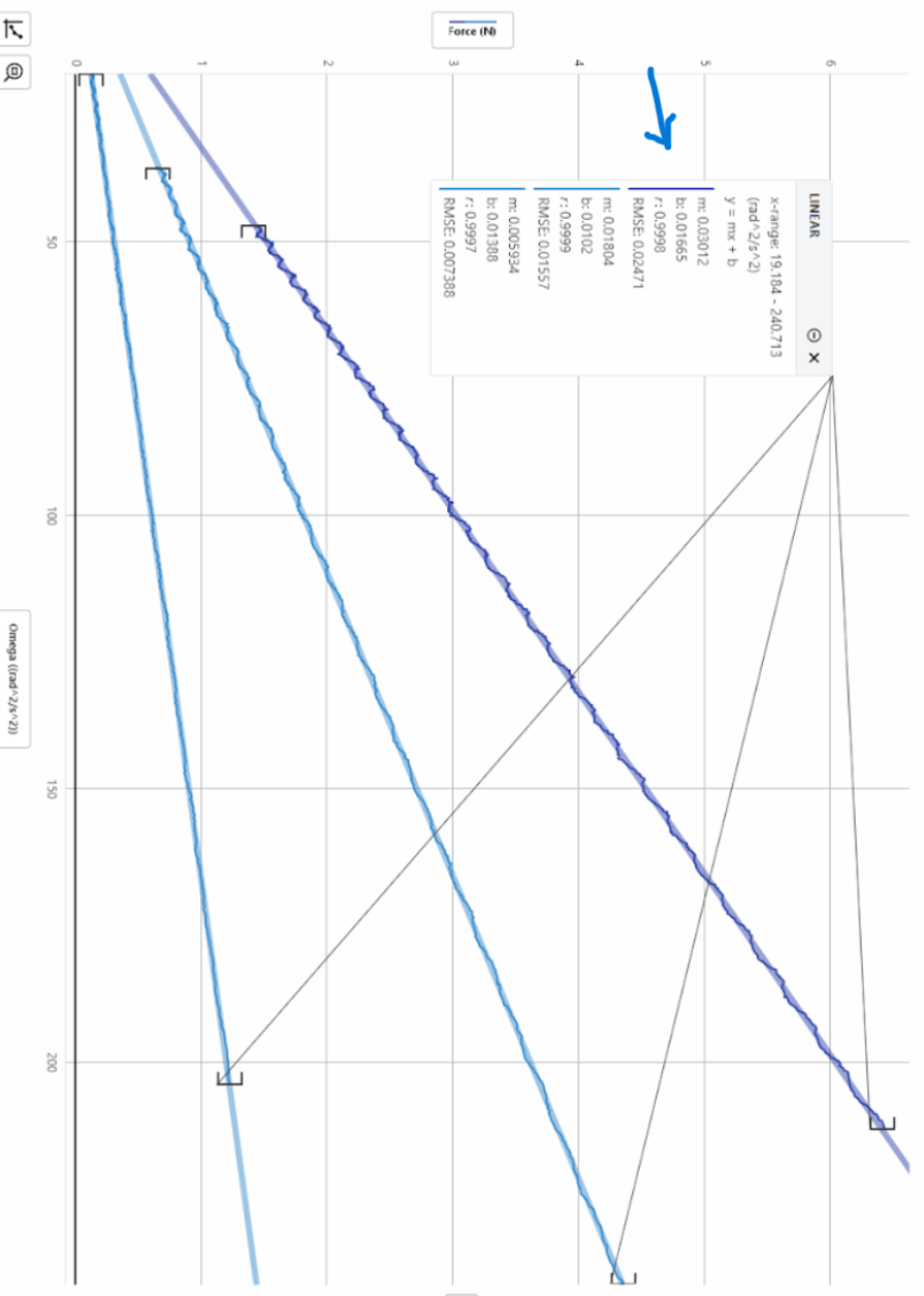 How do I find the measured slope and error | Chegg.com