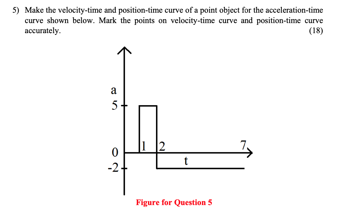 Solved 5) Make the velocity-time and position-time curve of | Chegg.com