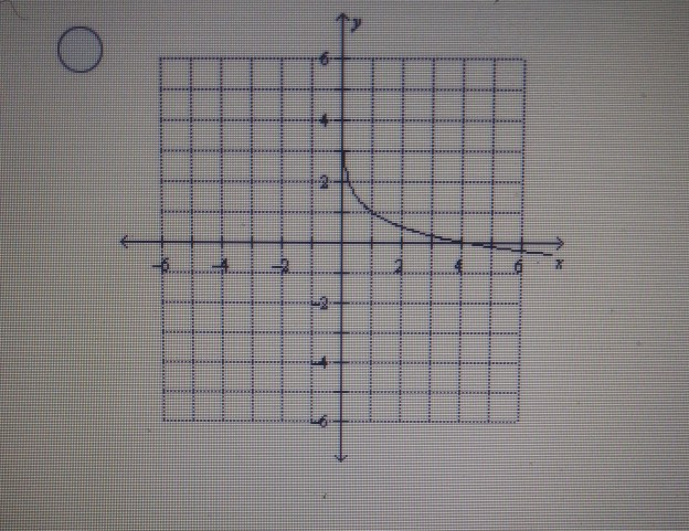 Solved Question 1 (5 points) Evaluate the logarithmic | Chegg.com