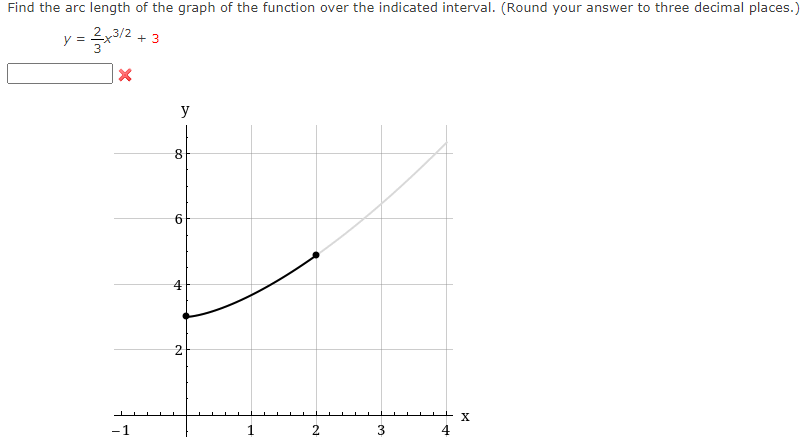 Solved Find the arc length of the graph of the function over | Chegg.com