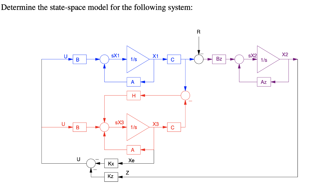 Solved Determine the state-space model for the following | Chegg.com
