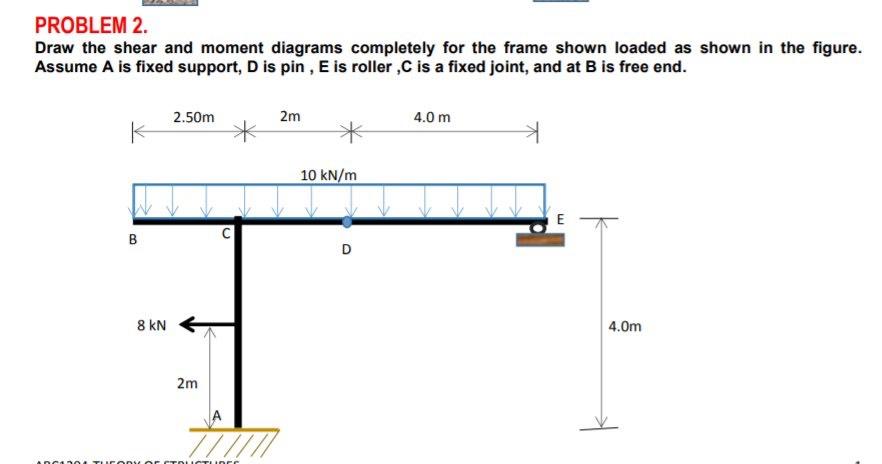 Solved Draw and Compute the shear and moment diagrams for | Chegg.com
