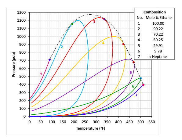 Solved Use the given phase diagrams of mixtures of Ethane | Chegg.com